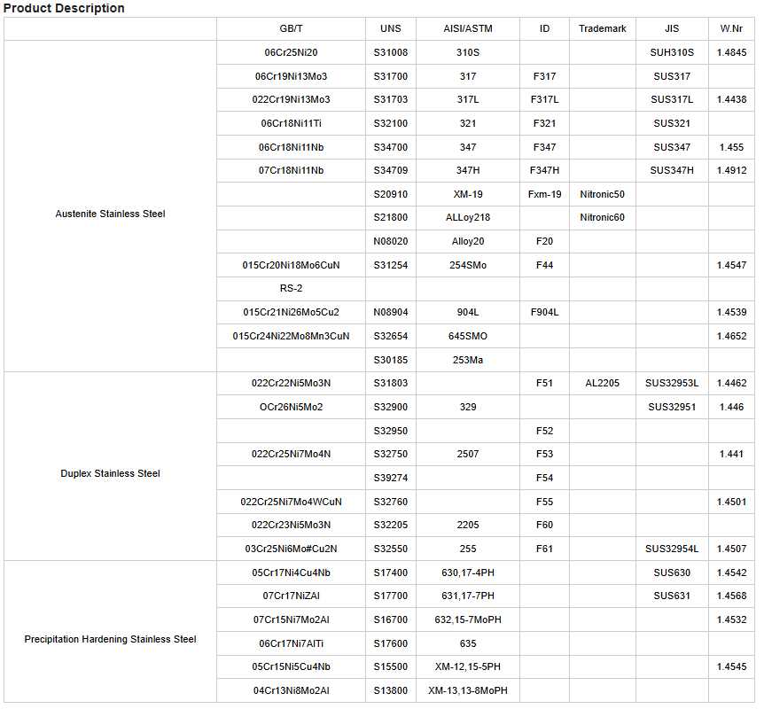 奧氏不銹鋼、雙相不銹鋼、沉淀硬化不銹鋼的一些鋼號.png